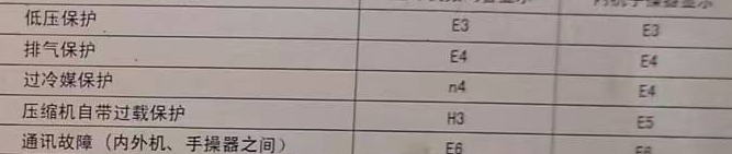 辽宁空调电话在哪里找